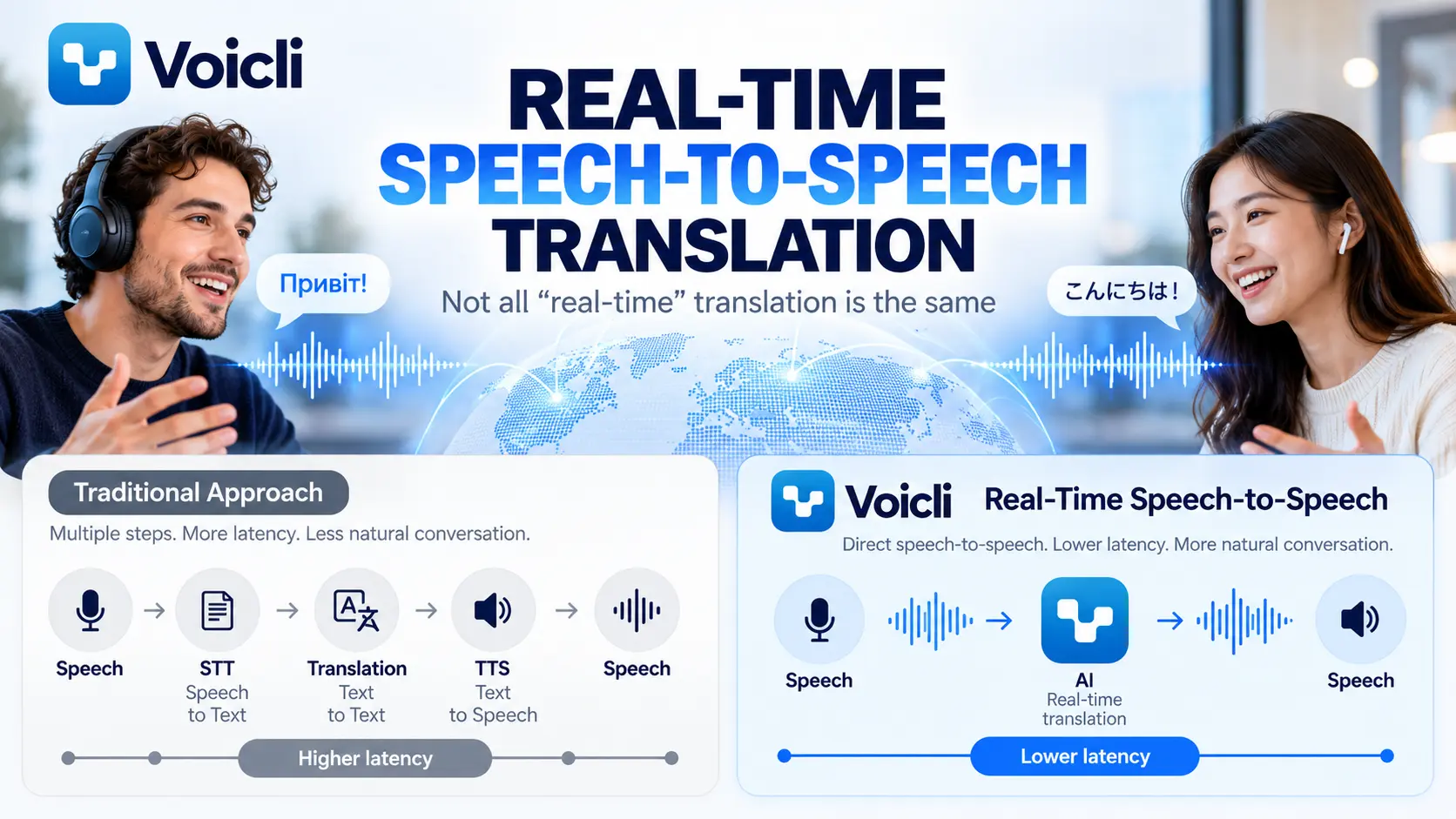 ترجمة الكلام إلى الكلام في الوقت الفعلي مقارنة مع خط أنابيب STT وترجمة وTTS التقليدي في Voicli.